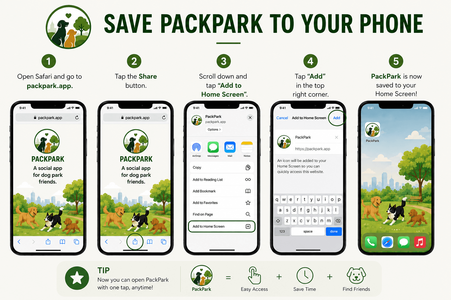 Five steps to save PackPark to an iPhone Home Screen from Safari: 1) open packpark.app in Safari, 2) tap the Share button at the bottom, 3) scroll down and tap Add to Home Screen, 4) tap Add in the top right, 5) PackPark now appears on your Home Screen.